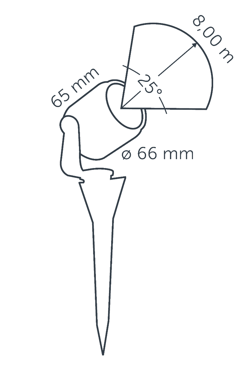 Dimensions SCOPE