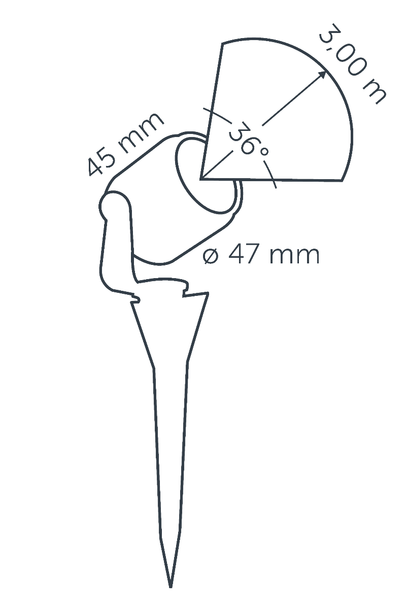 Dimensions MINI SCOPE