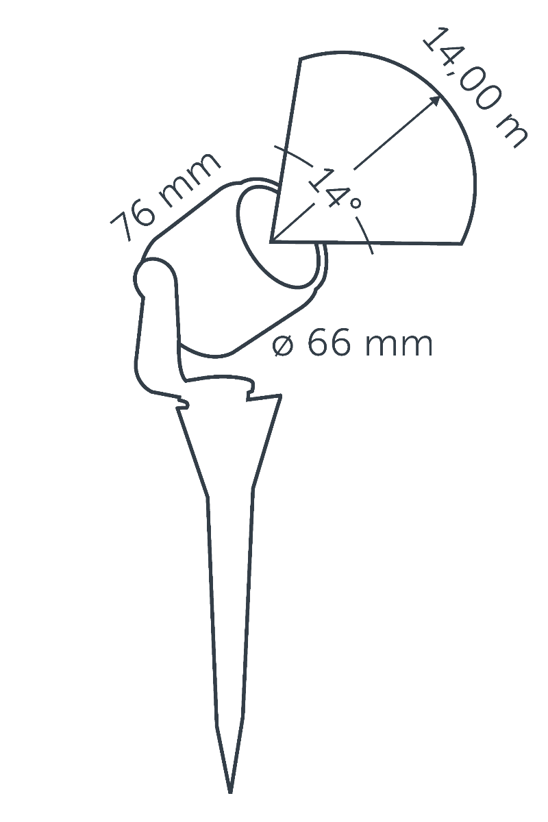 Dimensions BIG SCOPE NARROW